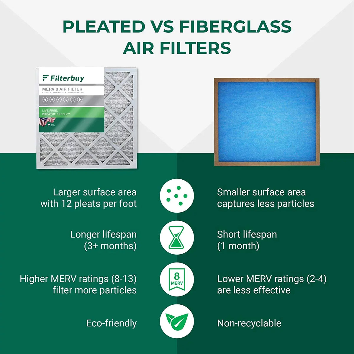 Filterbuy 12x24x2 MERV 8 Pleated HVAC AC Furnace Air Filters (6-Pack)