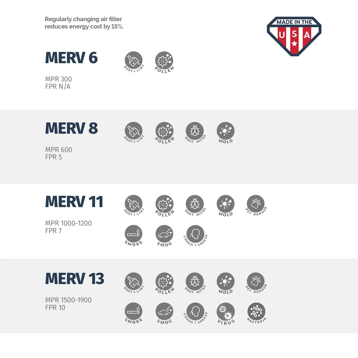 Aerostar 18x20x2 MERV  13, Pleated Air Filter, 18x20x2, Box of 6, Made in the USizeA