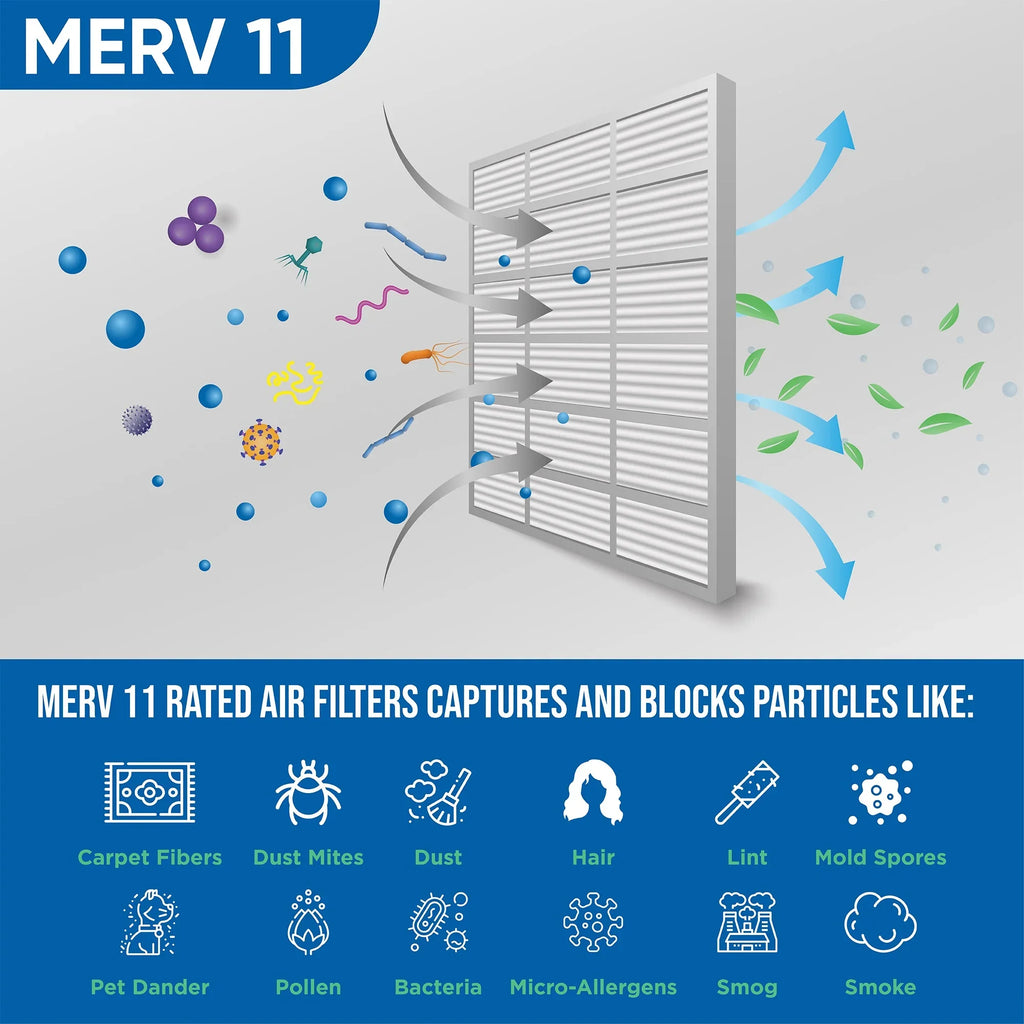 3 Pack of 12x12x2 MERV 11 Pleated 2" Inch Air Filters by Glasfloss. Actual Sizeize: 11-1/2 x 11-1/2 x 1-3/4