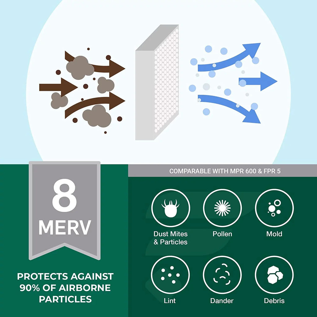 Filterbuy 12x24x2 MERV 8 Pleated HVAC AC Furnace Air Filters (5-Pack)